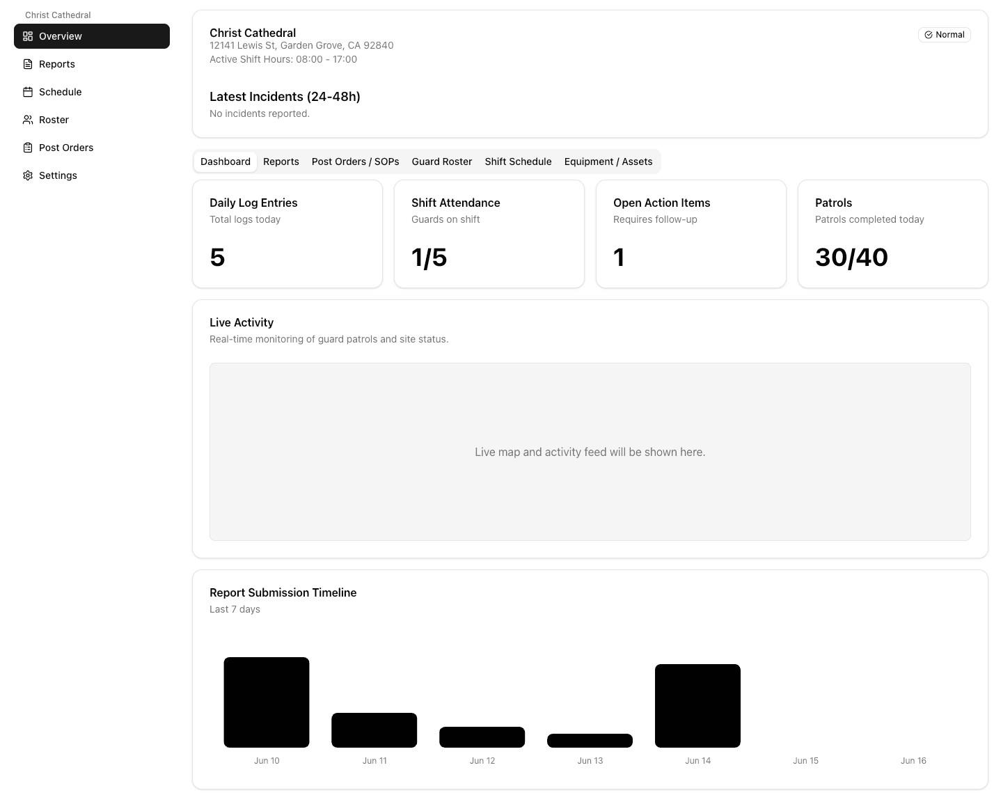 WardSync Dashboard Screenshot